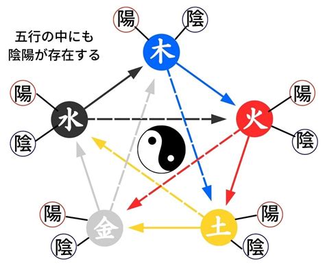 日本五行|【五行思想とは】陰陽説との関連から日本への影響ま。